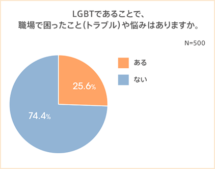 図