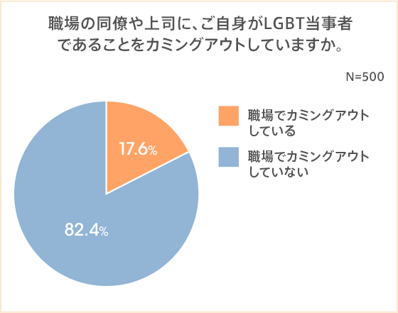 ティング は アウ と