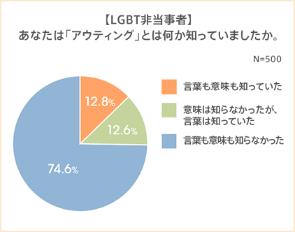 図