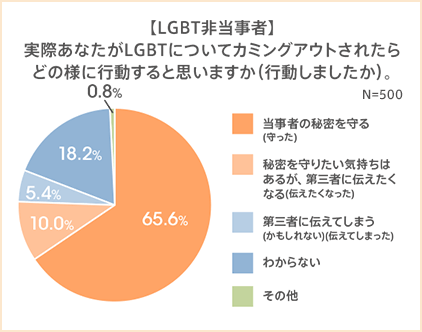 図