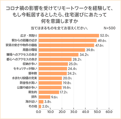 図