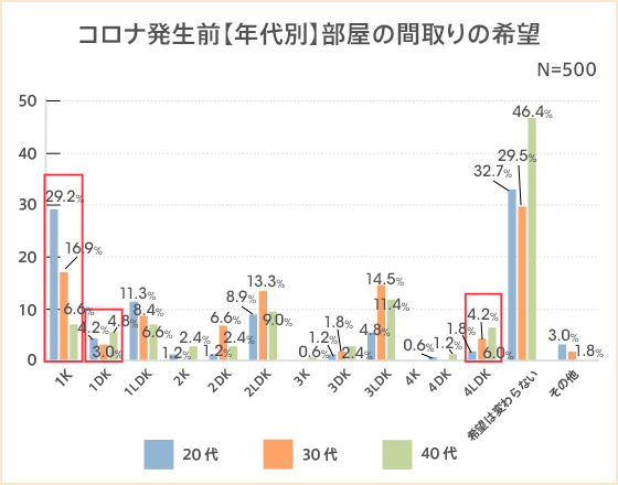 リモートワークの影響で住宅への意識に変化?コロナ禍でアクセスより