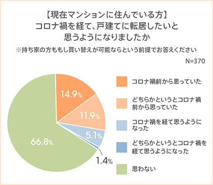 図