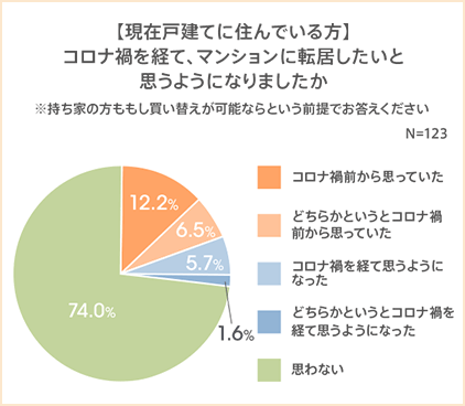 図