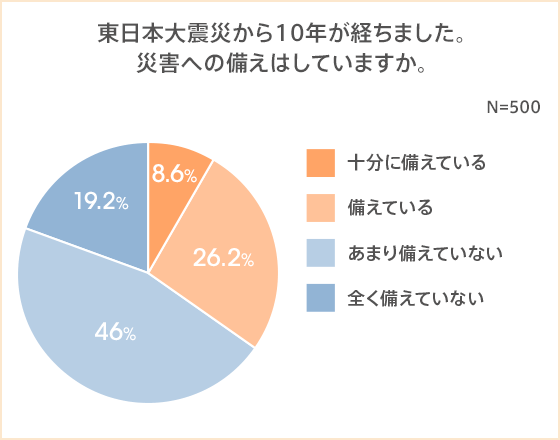 図