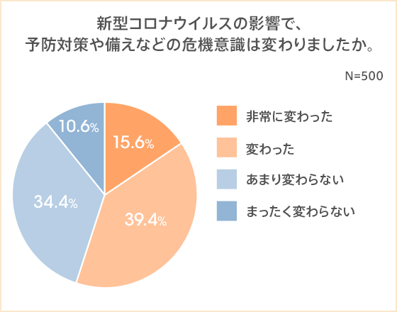 図