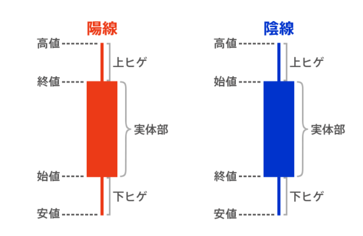 図