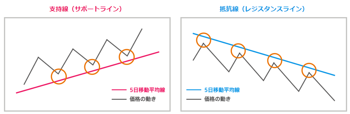 図