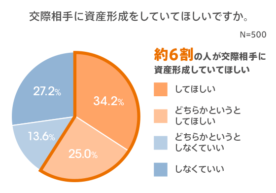 図