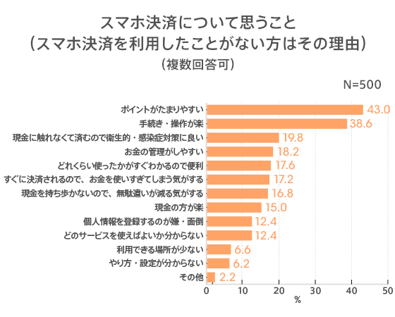 図