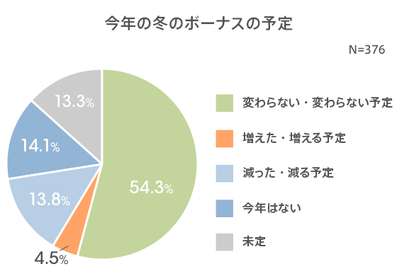 図