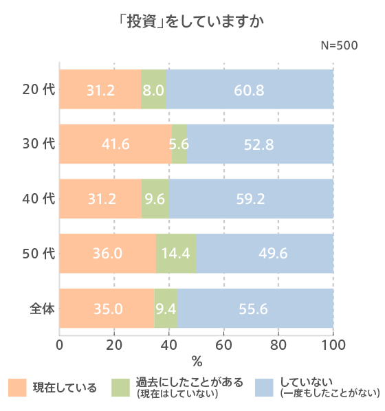 図