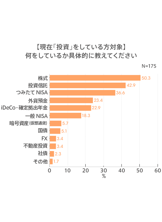 図