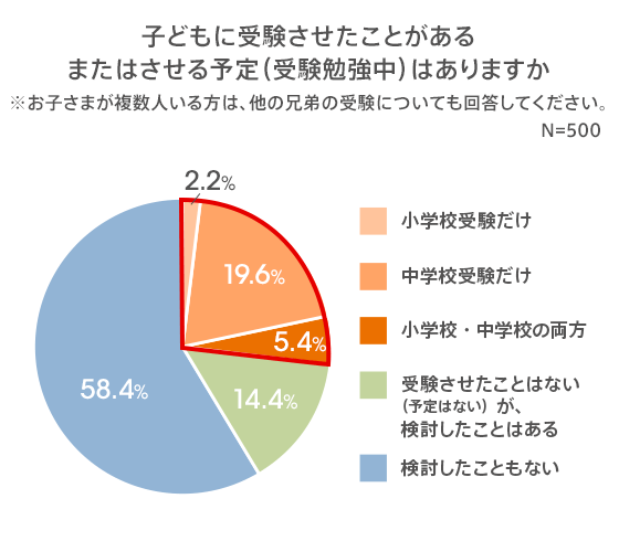 図