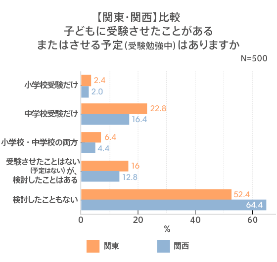 図