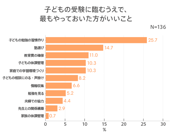 図