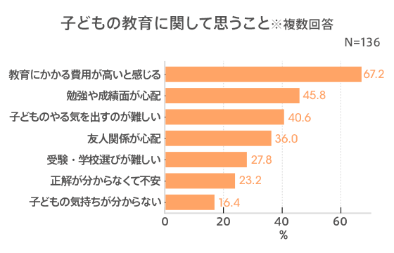 図