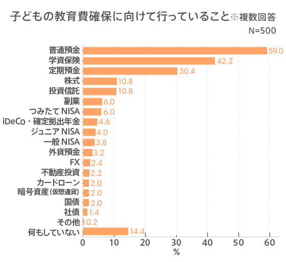 図