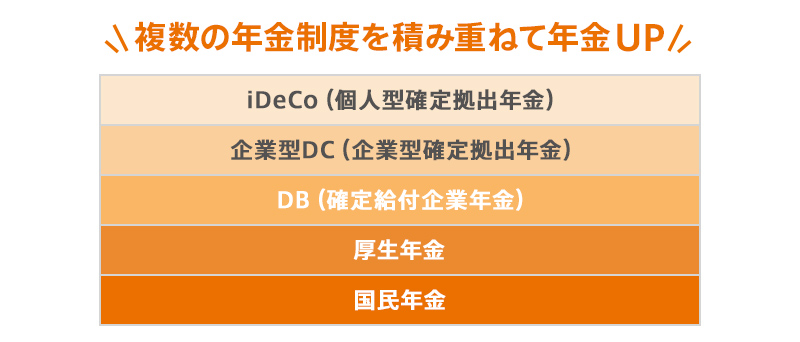 複数の年金制度を積み重ねて年金UP