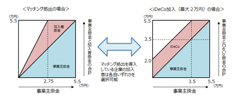 図