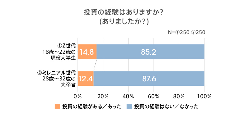 図