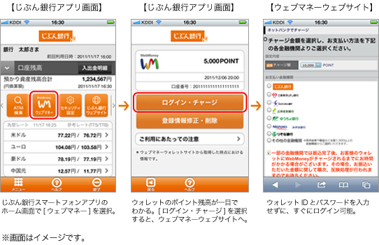 じぶん銀行アプリ画面、じぶん銀行アプリ画面、ウェブマネーウェブサイト