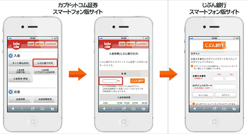 カブドットコム証券スマートフォン版サイト→じぶん銀行スマートフォン版サイト