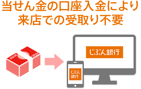 当せん金の口座入金により来店での受取り不要