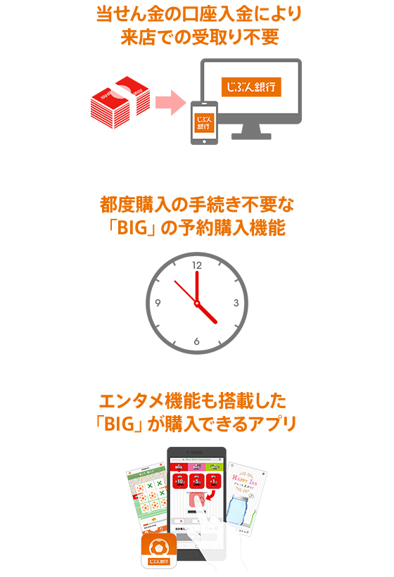 じぶん銀行totoから Big 1等当せん者が誕生 じぶん銀行