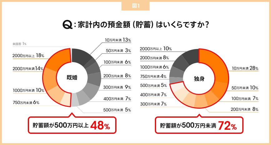 図1