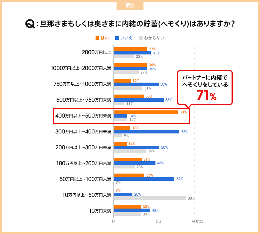 図2