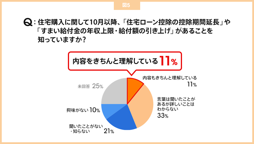 図5