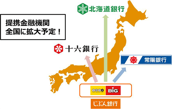 コード 金融 北海道 銀行 機関