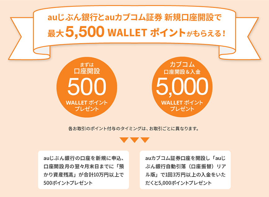 auじぶん銀行とauカブコム証券 新規口座開設で最大5,500 WALLET ポイントがもらえる！