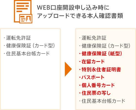 顔認証機能により口座開設申し込み後 最短翌営業日から取引可能に キャッシュレス決済やatm入金に即対応できるスマホアプリ口座開設機能を拡充 Au じぶん銀行 顔認証機能により口座開設申し込み後 最短翌営業日から取引可能に キャッシュレス決済やatm入金に即対応できるスマホアプリ口座開設機能を拡充 Au じぶん銀行
