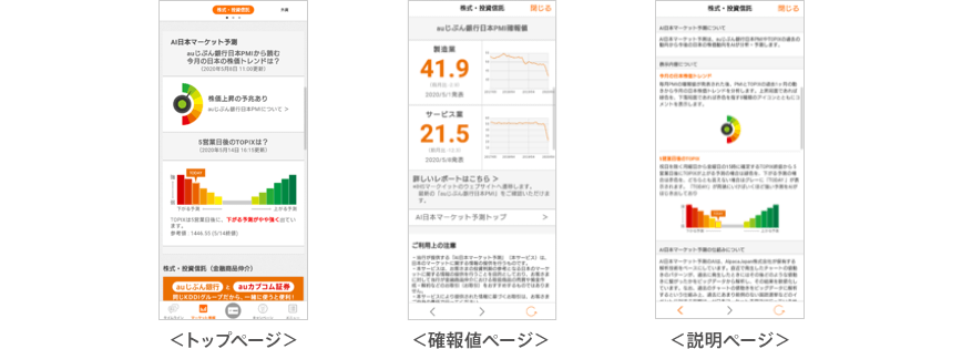 図：「AI日本マーケット予測」のスマホアプリ利用イメージ