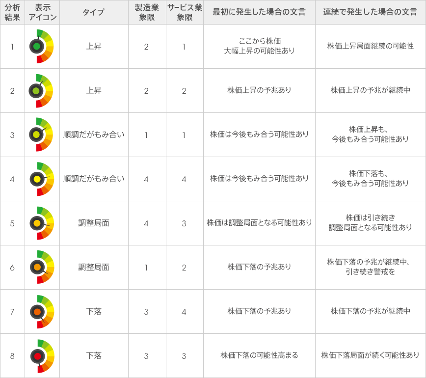 図：分析結果一覧