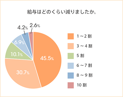 図