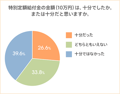 図