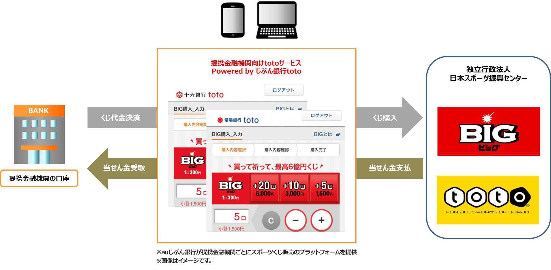 常陽 銀行 投資 信託