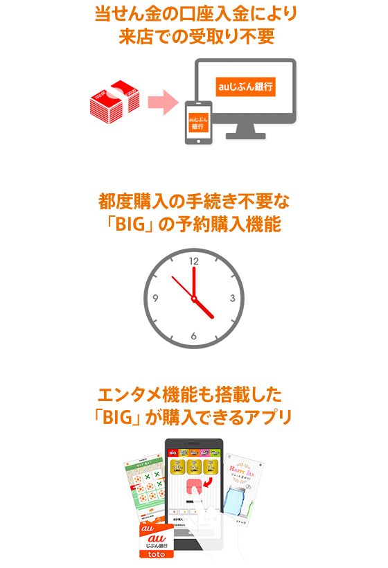 じぶん銀行toto 現金プレゼントキャンペーンを実施 Auじぶん銀行