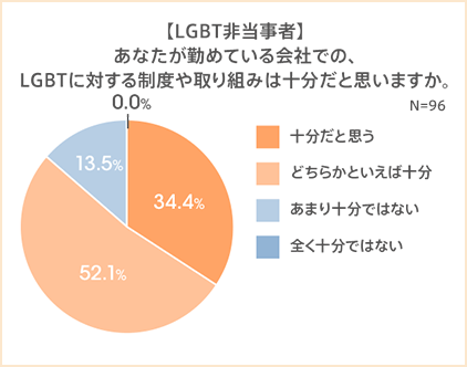 図