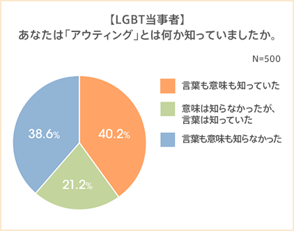 図