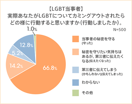 図