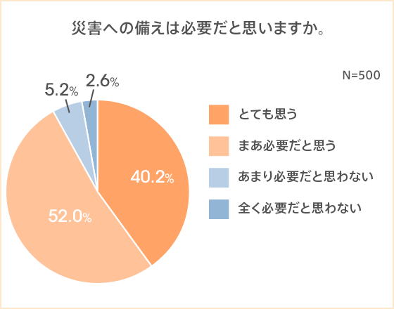 図