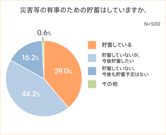 図