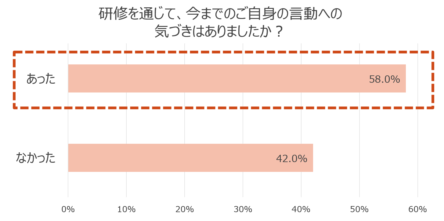 図