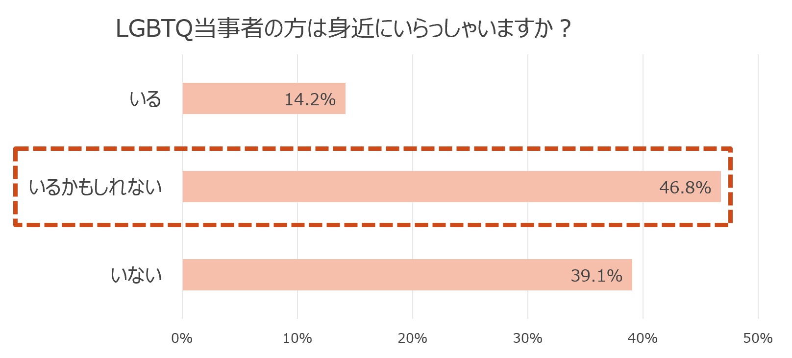 図