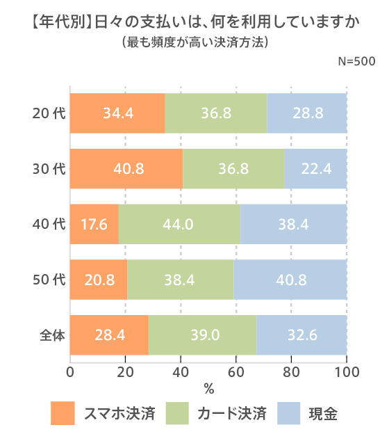 図