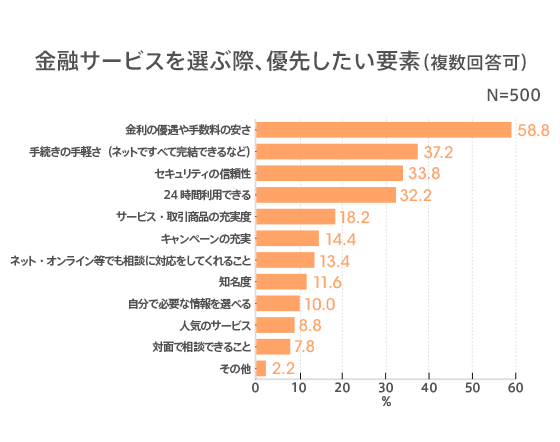 図